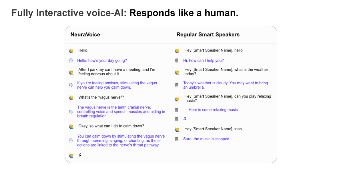 Comparison of conversation content between NeuraVoice and other smart speakers