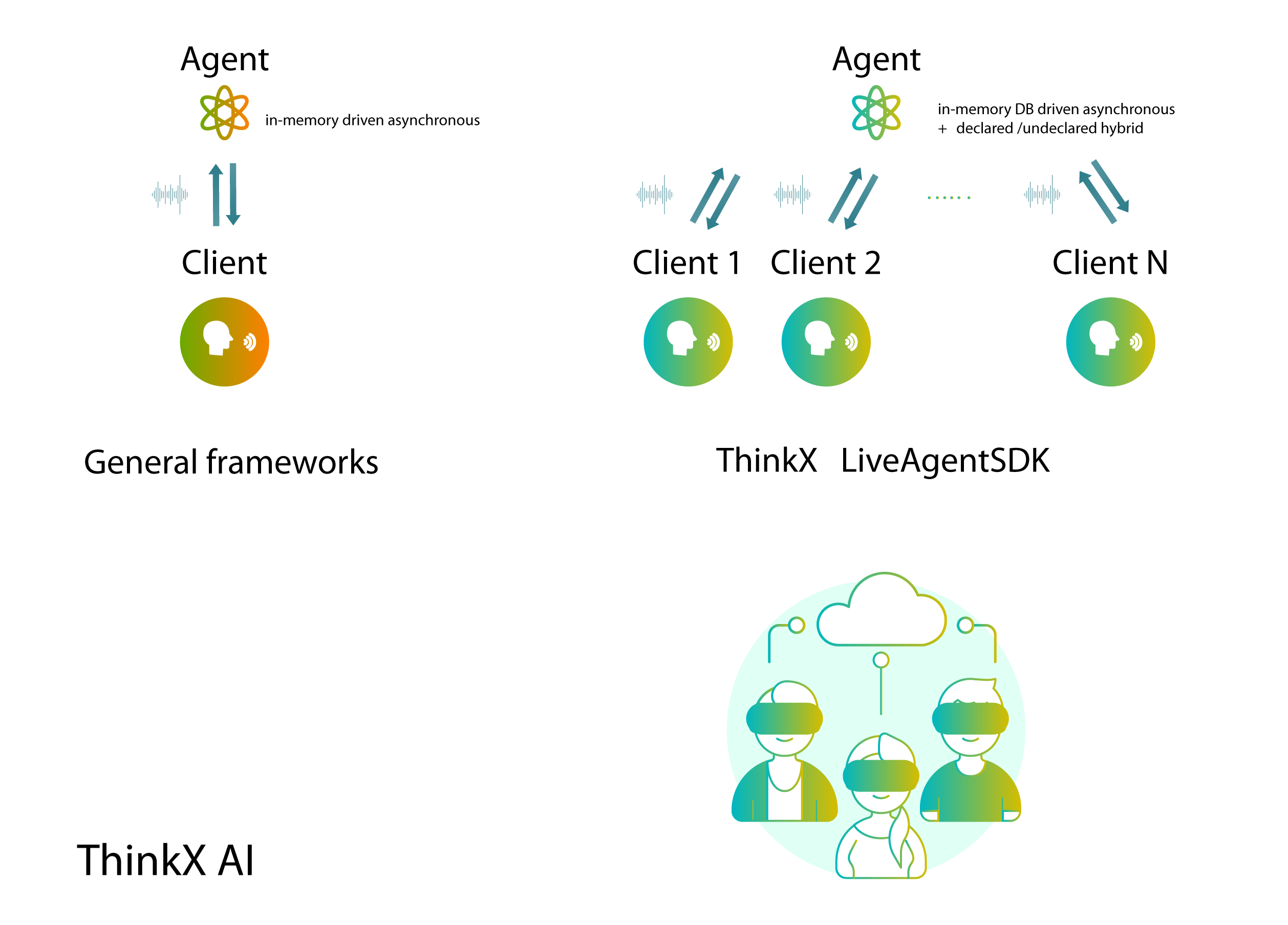 LiveAgentSDK