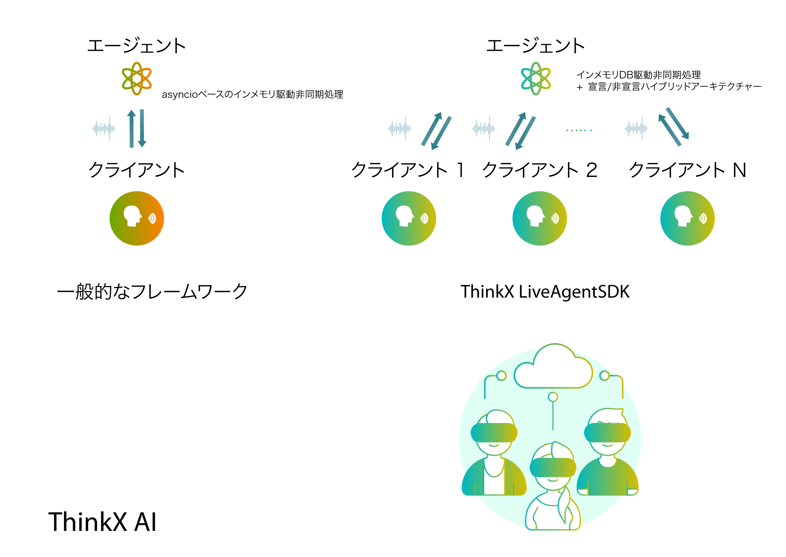 LiveAgentSDK