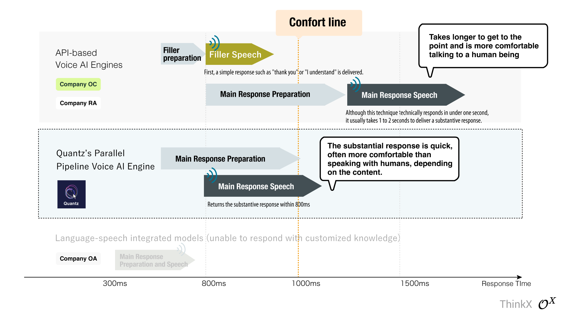 Response Technique Diagram